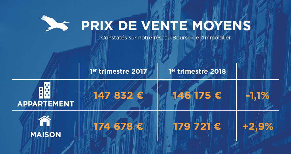 Prix de vente moyen