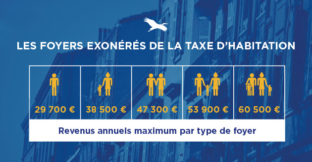 Les foyers exonérés de la taxe d'habitation